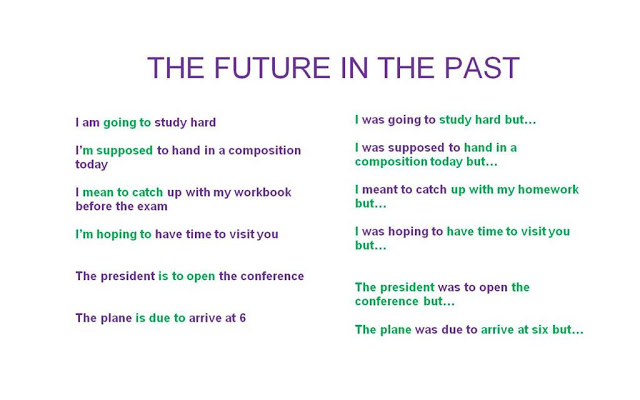 Future in the past questions. Future simple in the past таблица. Future in the past в английском. Future in the past задания. Future simple and Future simple in the past.